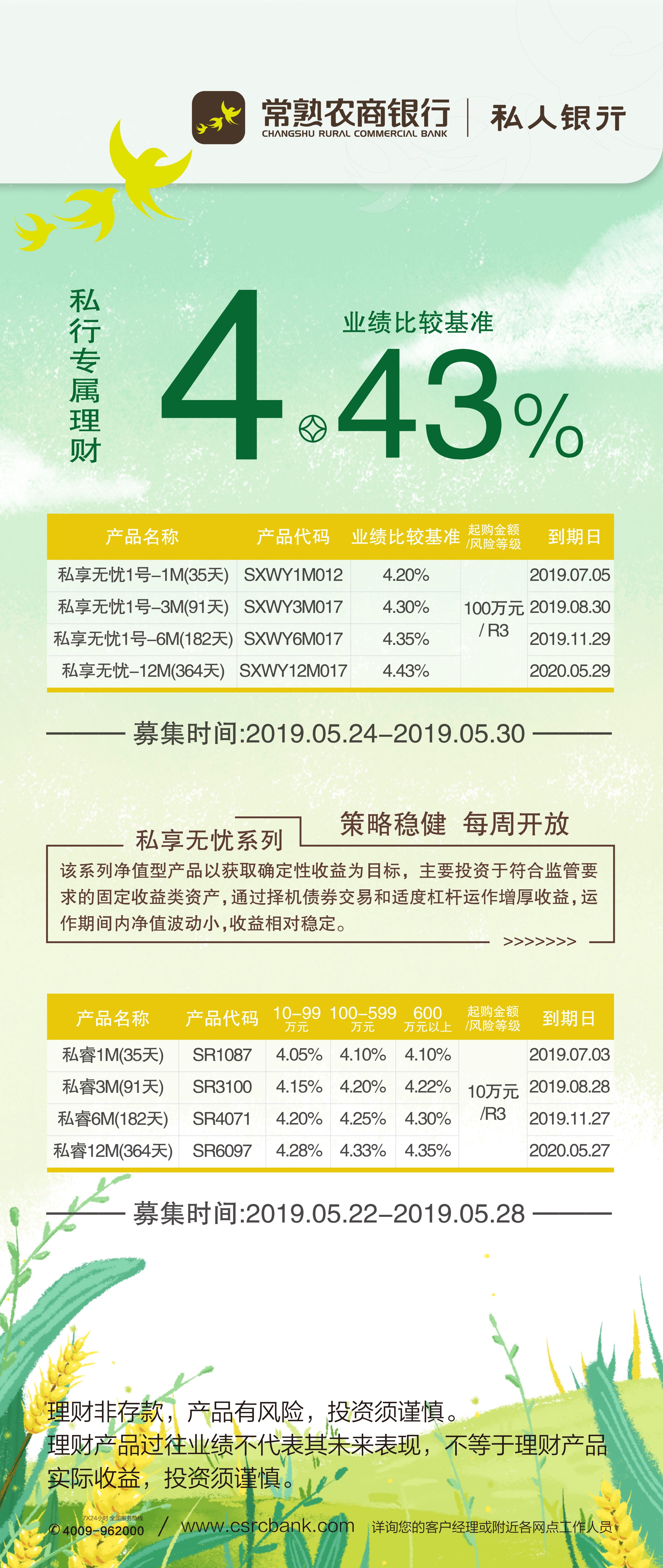 常熟农商银行私行理财产品销售计划05.22